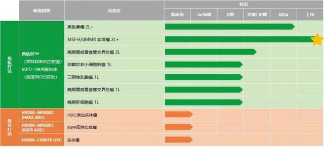 伊斯坦布尔红 视频缩略图