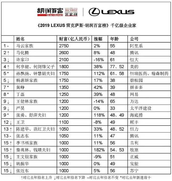 佳人有约 视频主图