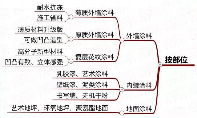 你的生命之轮 视频缩略图