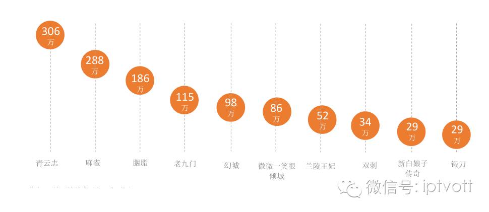 元宵节的结 视频缩略图