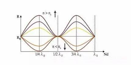 兄弟闯天涯 视频海报