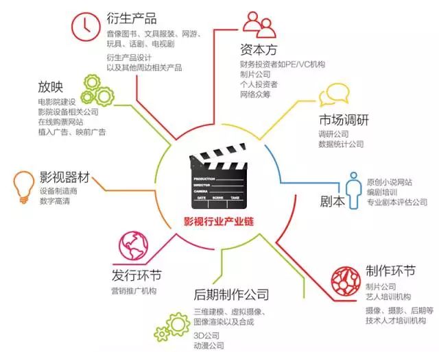 倾城之恋 视频缩略图